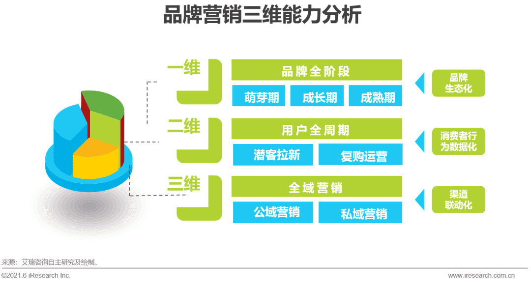 2021年中国品牌用户增长白皮书