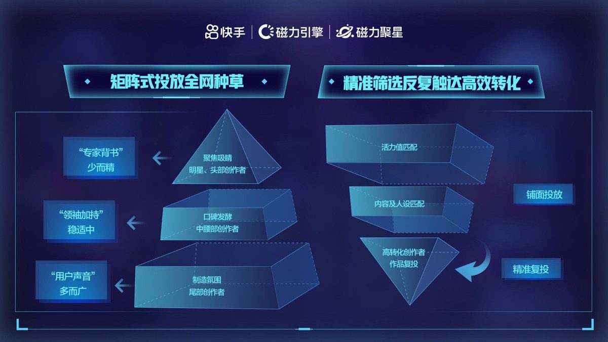 优质率达57%，CPC却低至3元，细说花西子快手站内创作者营销策略