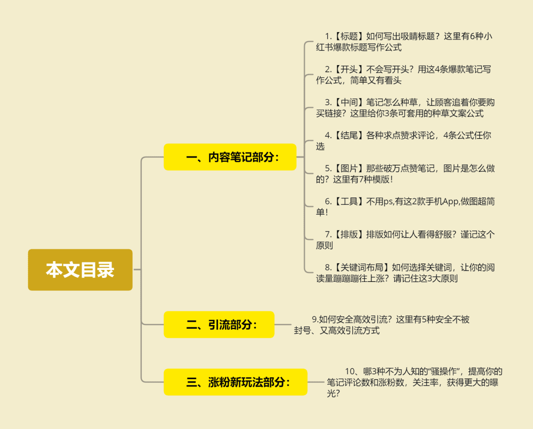 我死磕7天，整理出一份服装+小红书获客指南，新手小白照抄就能做