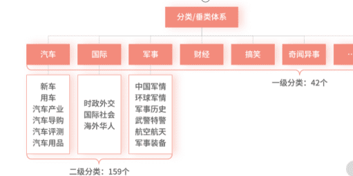 四步成诗：搭建数据运营指标体系