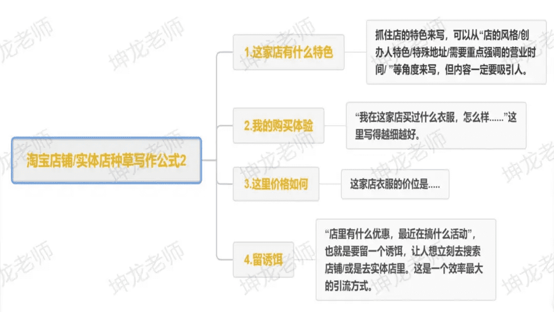 我死磕7天，整理出一份服装+小红书获客指南，新手小白照抄就能做