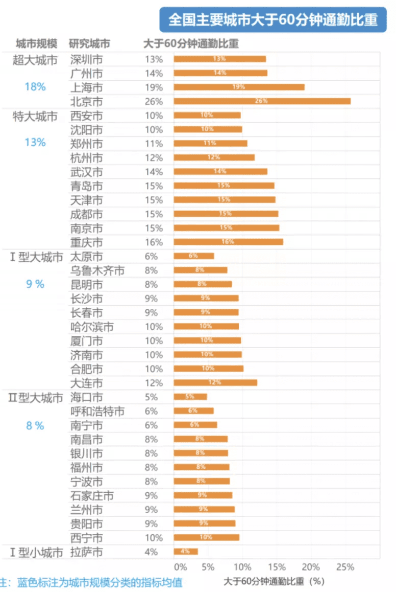 从“行”到“住”，百度地图如何从国民地图化身民生助手？