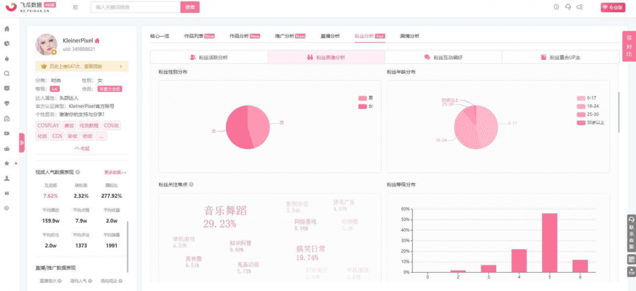 从0到1，新品牌如何在B站冷启动？