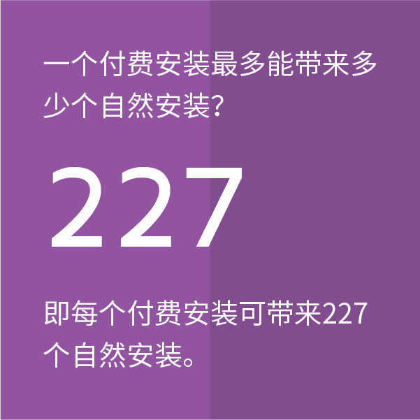 K因子：付费推广与自然安装之间的纽带