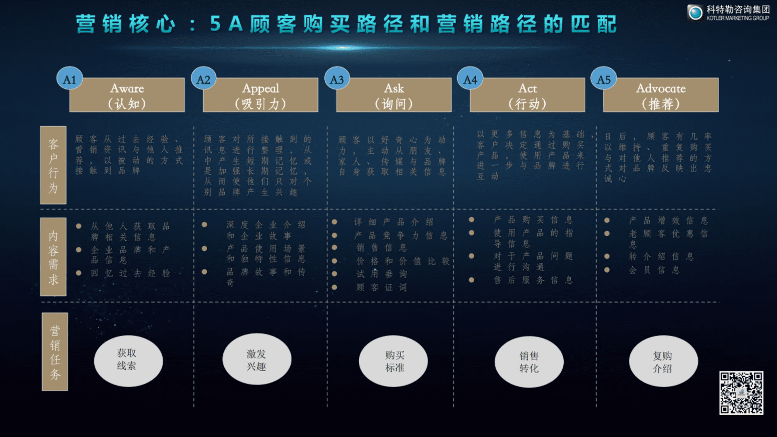 曹虎：增长的底层逻辑——在中国饮品创新增长大会的演讲