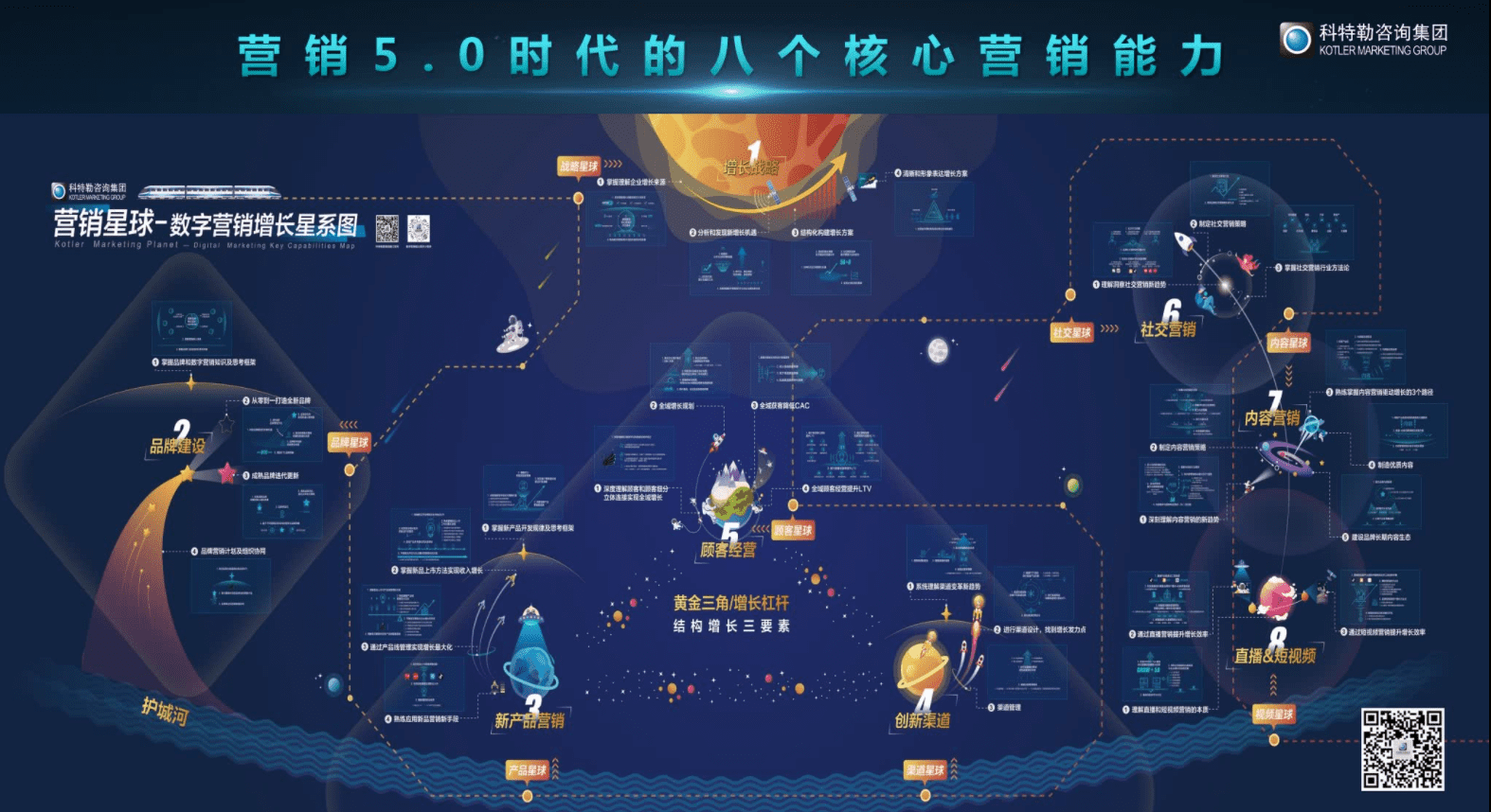 科特勒集团中国区总裁曹虎：如何实现良性增长，硬核增长的达摩法则