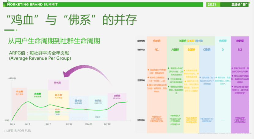 名创优品刘晓彬：消费会员数3000万+，私域运营方法论拆解