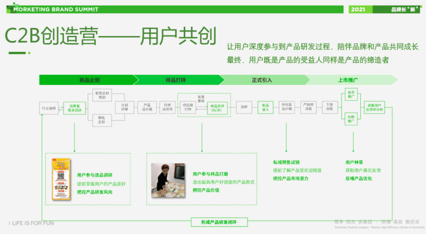 名创优品刘晓彬：消费会员数3000万+，私域运营方法论拆解