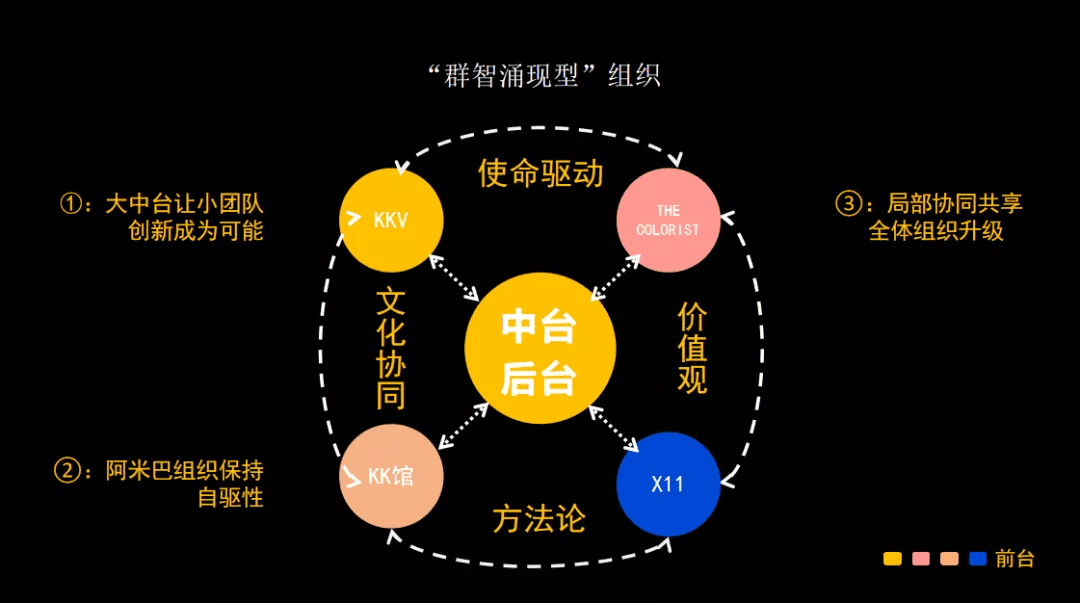 跨越增长鸿沟：新消费“心法”的五维思考｜中欧商业评论