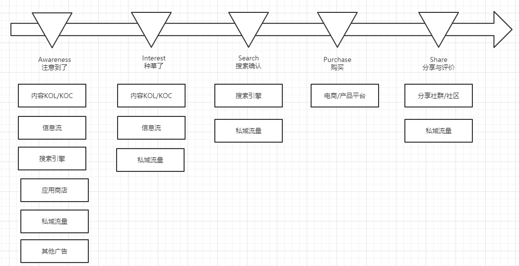 秋神：增长黑客系列——搭建产品数据指标体系｜产品叨比叨