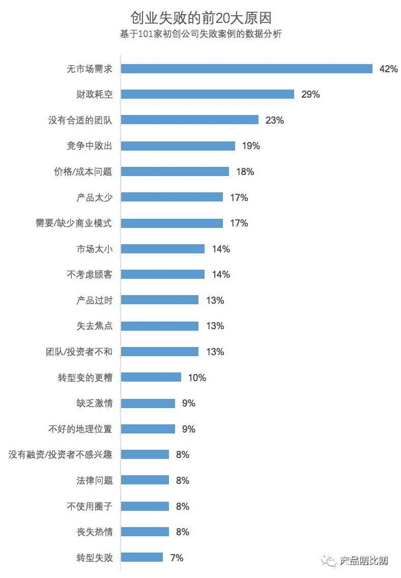 秋神：增长黑客系列——搭建产品数据指标体系｜产品叨比叨