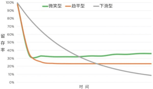 秋神：增长黑客系列——搭建产品数据指标体系｜产品叨比叨