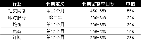 秋神：增长黑客系列——搭建产品数据指标体系｜产品叨比叨