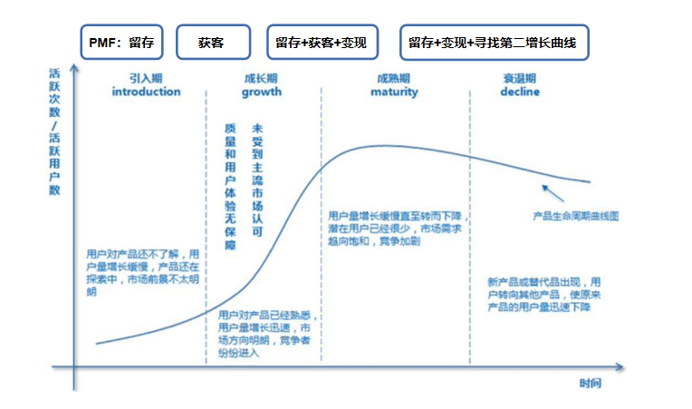 秋神：增长黑客系列——搭建产品数据指标体系｜产品叨比叨