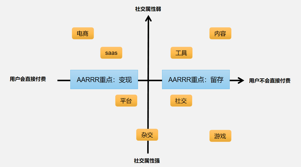 秋神：增长黑客系列——搭建产品数据指标体系｜产品叨比叨