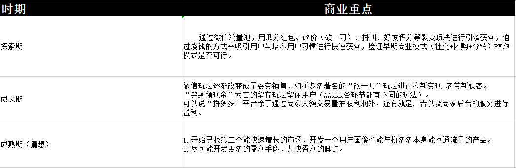 秋神：增长黑客系列——搭建产品数据指标体系｜产品叨比叨