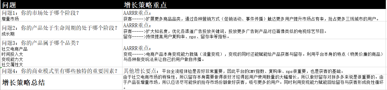 秋神：增长黑客系列——搭建产品数据指标体系｜产品叨比叨