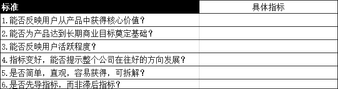 秋神：增长黑客系列——搭建产品数据指标体系｜产品叨比叨