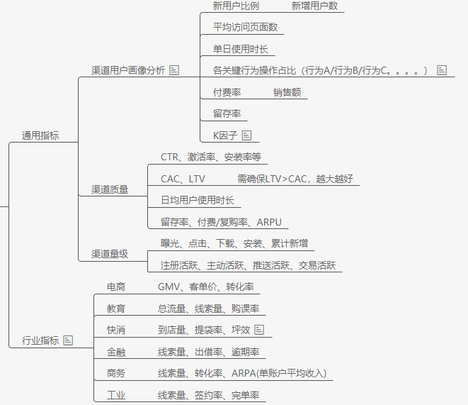 秋神：增长黑客系列——搭建产品数据指标体系｜产品叨比叨