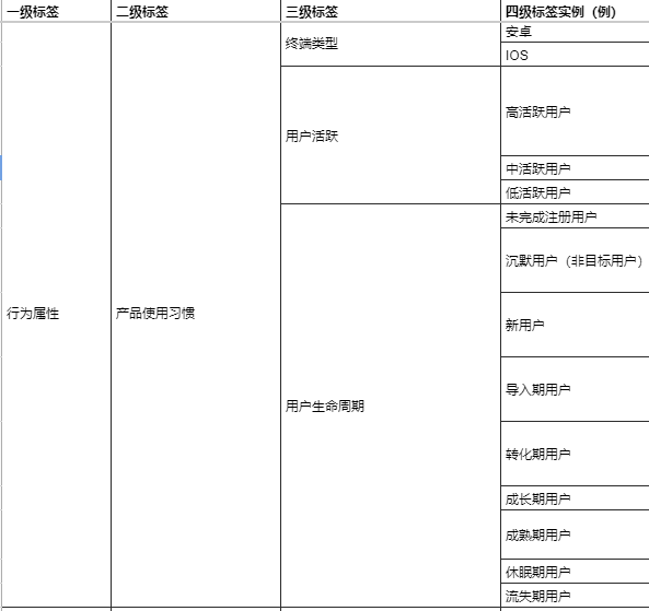 秋神：增长黑客系列——搭建产品数据指标体系｜产品叨比叨