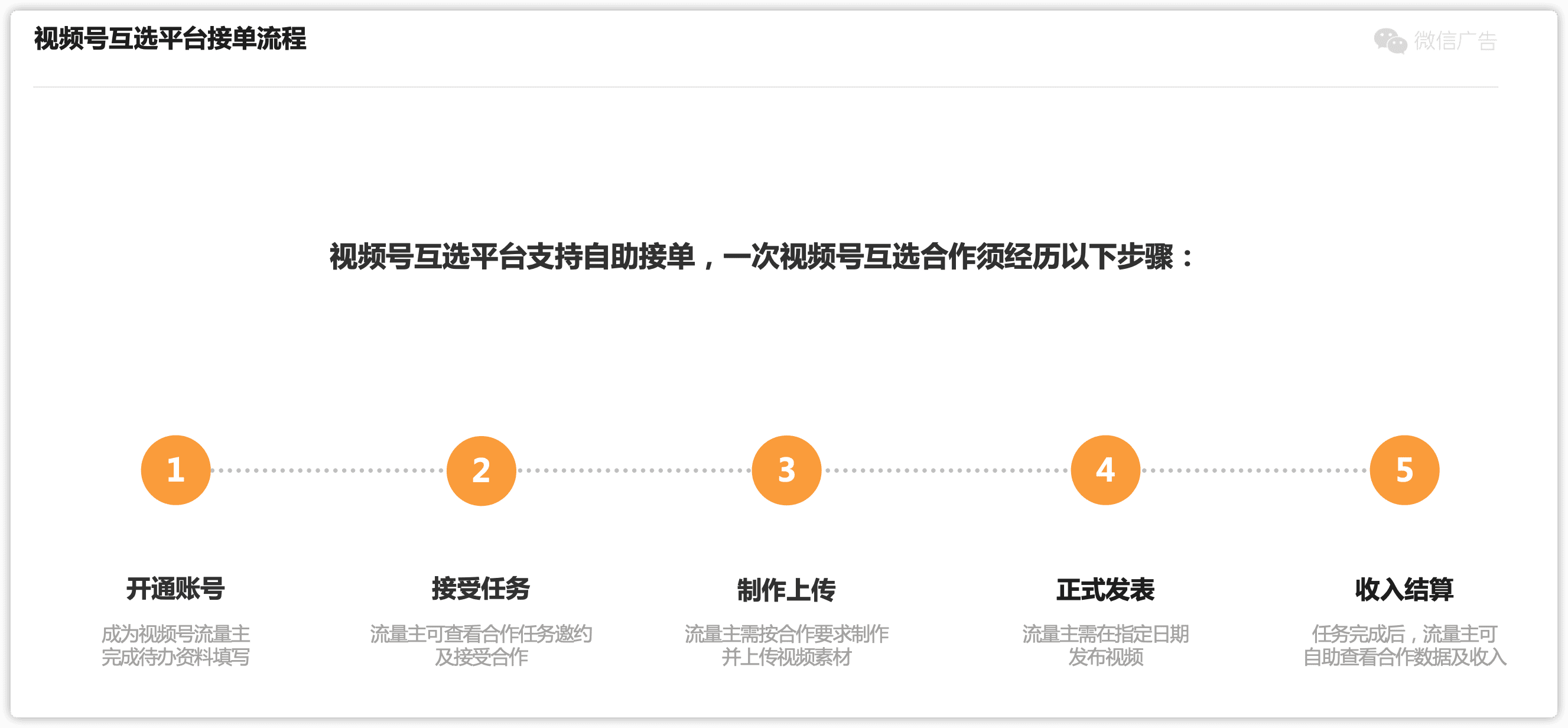 松露：视频号流量主来了，微信要做第二个“星图”｜新榜