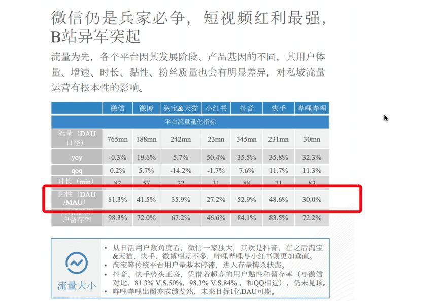 庄俊：小红书跳转微信商城，我们中小商家机会在哪？