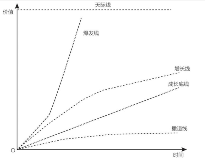 王赛：A/B测试应当成为一种企业增长行为