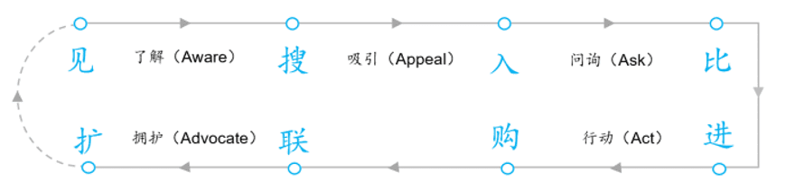 王赛：A/B测试应当成为一种企业增长行为