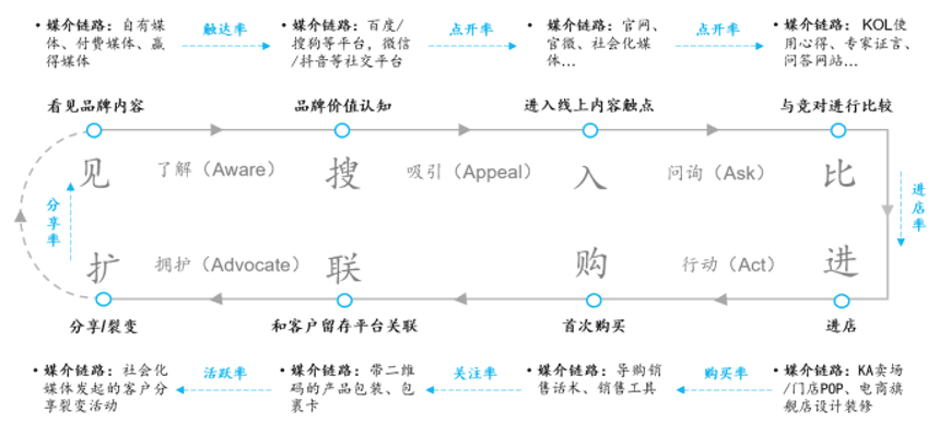 王赛：A/B测试应当成为一种企业增长行为