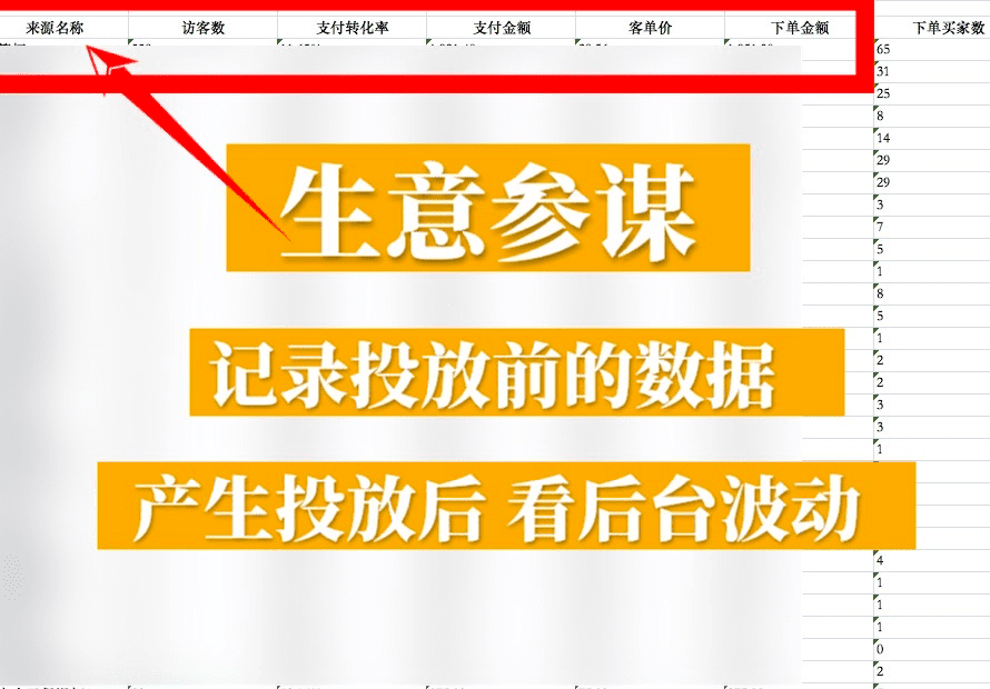 小红书新品牌投放： 从0到1拆解竞品指南｜庄俊