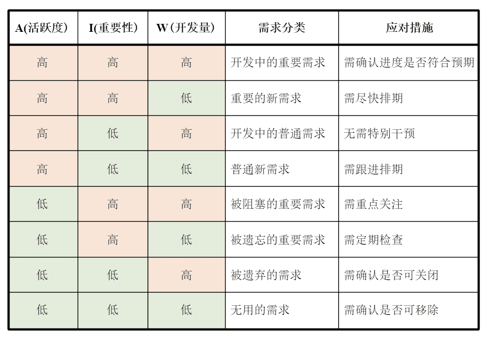 金戟：如何用增长思维做提效｜阿里技术