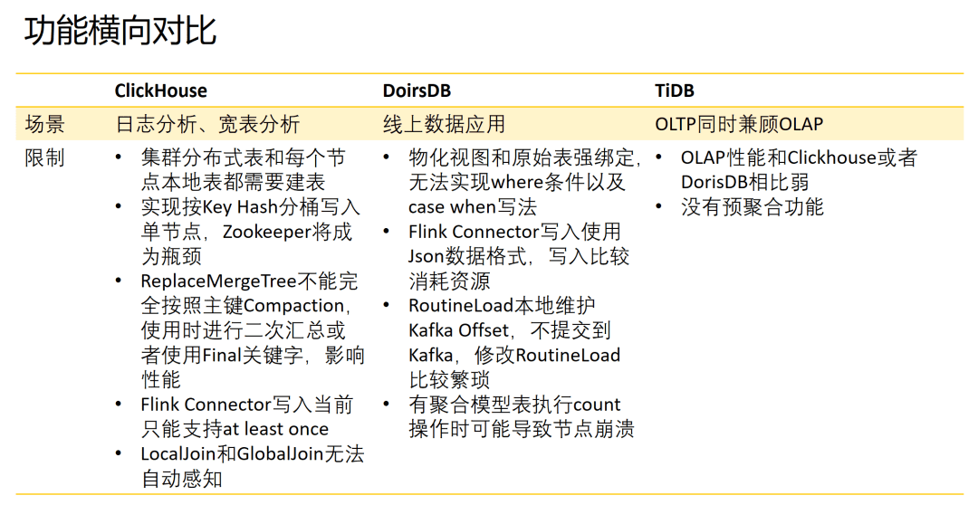 小红书数据仓库架构师 @ 吴浩亮：小红书引入DorisDB构建全新统一的数据服务平台