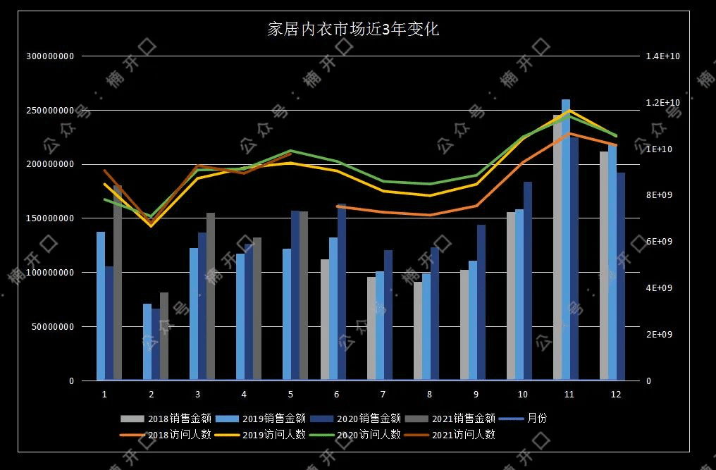 遐内衣&奶糖派，2个内衣品牌爆涨案例拆解｜楠开口