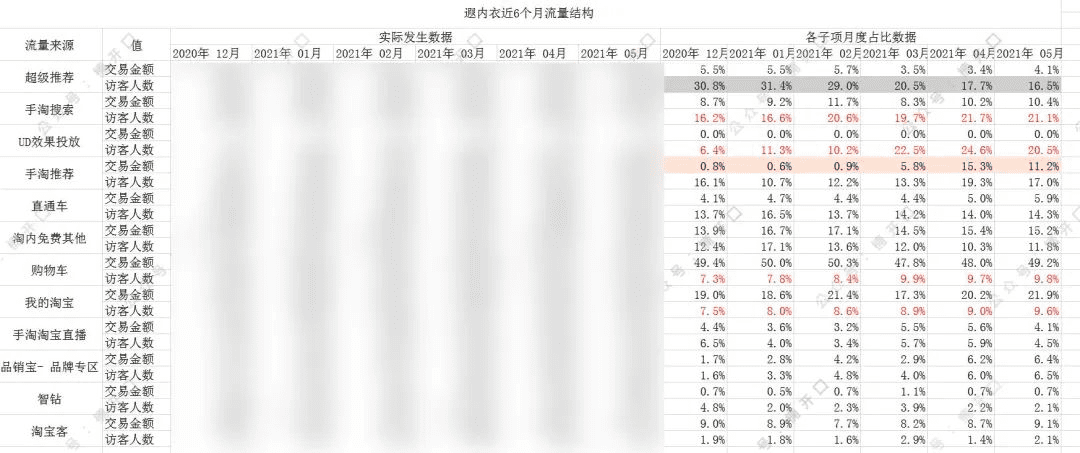 遐内衣&奶糖派，2个内衣品牌爆涨案例拆解｜楠开口