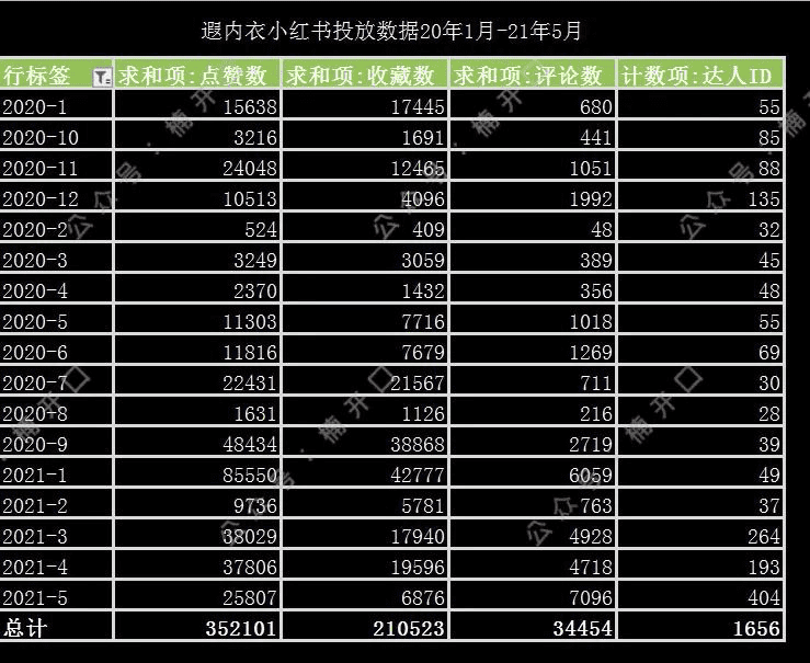 遐内衣&奶糖派，2个内衣品牌爆涨案例拆解｜楠开口