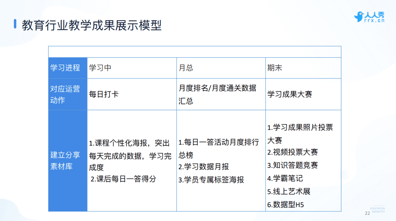 人人秀COO韩夜：教育行业如何用好口碑做爆线上营销｜野生运营社区