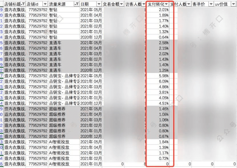 遐内衣&奶糖派，2个内衣品牌爆涨案例拆解｜楠开口