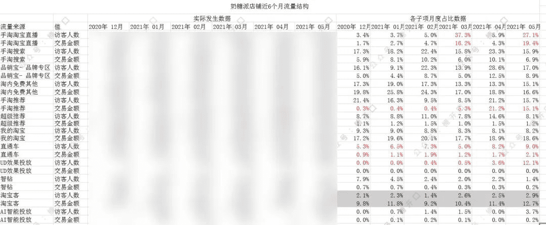 遐内衣&奶糖派，2个内衣品牌爆涨案例拆解｜楠开口