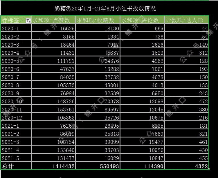 遐内衣&奶糖派，2个内衣品牌爆涨案例拆解｜楠开口