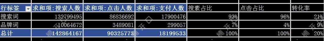 遐内衣&奶糖派，2个内衣品牌爆涨案例拆解｜楠开口