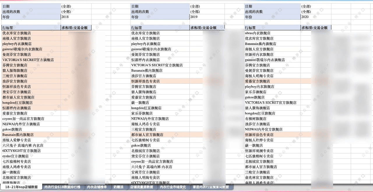 遐内衣&奶糖派，2个内衣品牌爆涨案例拆解｜楠开口