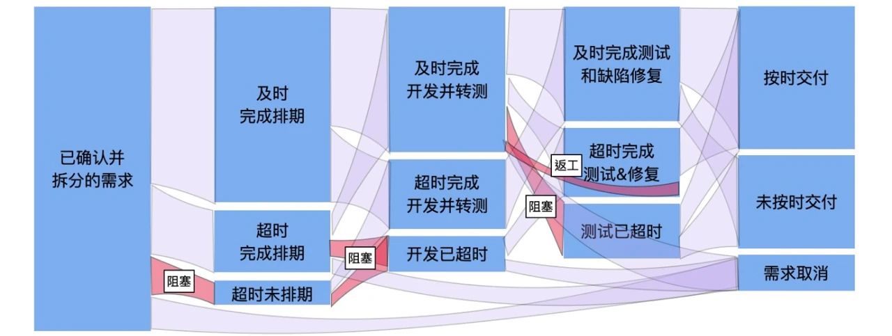 金戟：如何用增长思维做提效｜阿里技术