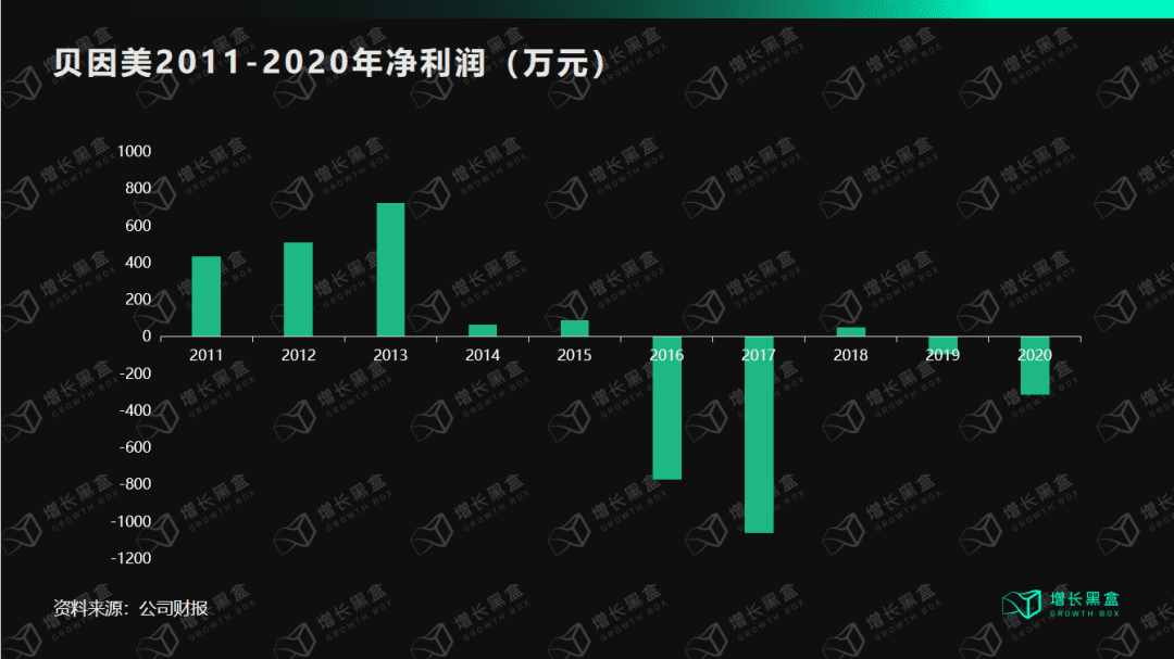 邹小困：万字拆解飞鹤奶粉，4年增收150亿背后的增长策略｜增长黑盒