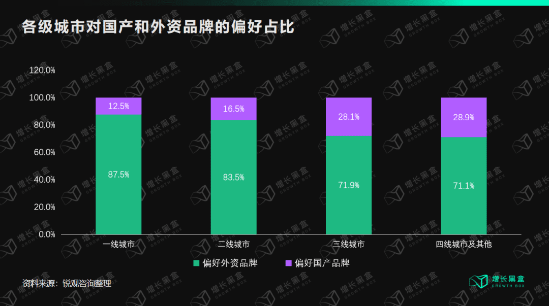 邹小困：万字拆解飞鹤奶粉，4年增收150亿背后的增长策略｜增长黑盒