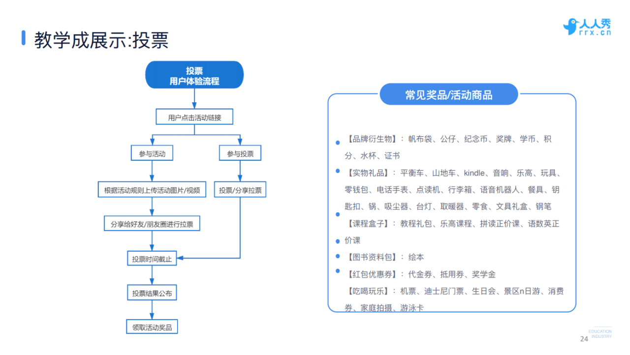 人人秀COO韩夜：教育行业如何用好口碑做爆线上营销｜野生运营社区