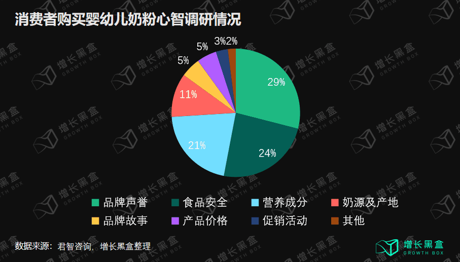 邹小困：万字拆解飞鹤奶粉，4年增收150亿背后的增长策略｜增长黑盒