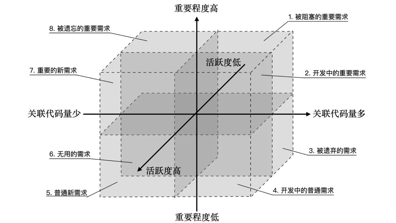 金戟：如何用增长思维做提效｜阿里技术