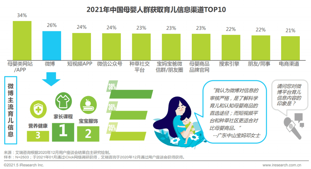 邹小困：万字拆解飞鹤奶粉，4年增收150亿背后的增长策略｜增长黑盒