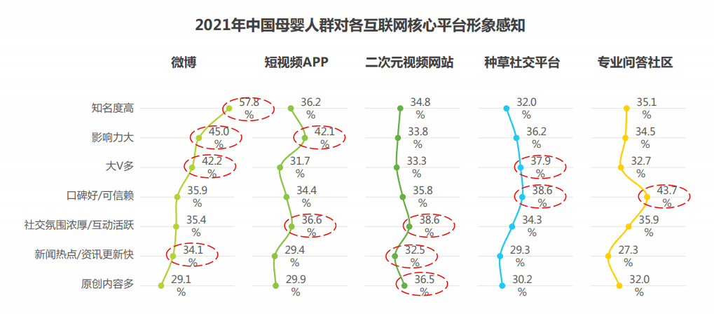 邹小困：万字拆解飞鹤奶粉，4年增收150亿背后的增长策略｜增长黑盒