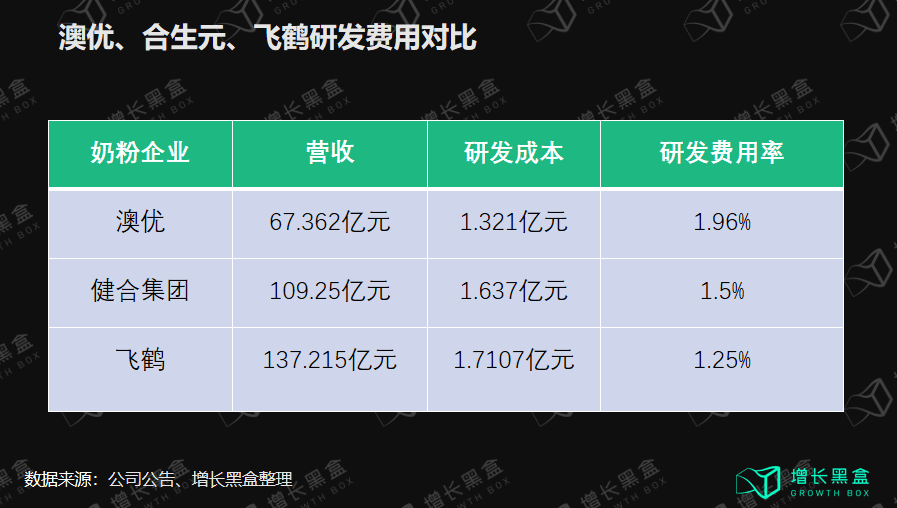 邹小困：万字拆解飞鹤奶粉，4年增收150亿背后的增长策略｜增长黑盒